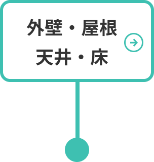 外壁・屋根・天井・床